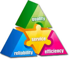 Reliability